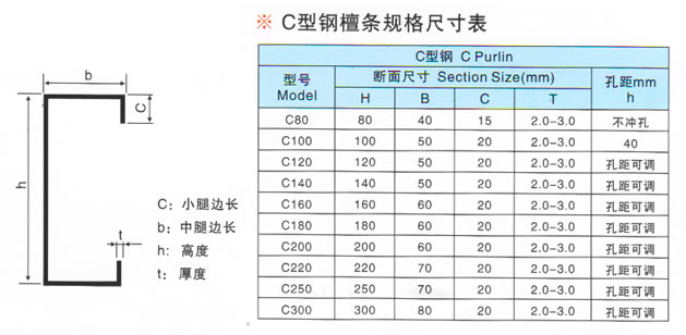 C型钢檩条成型设备