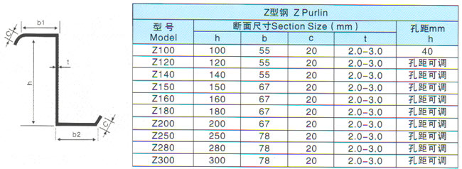 Z型钢檀条成型设备规格图