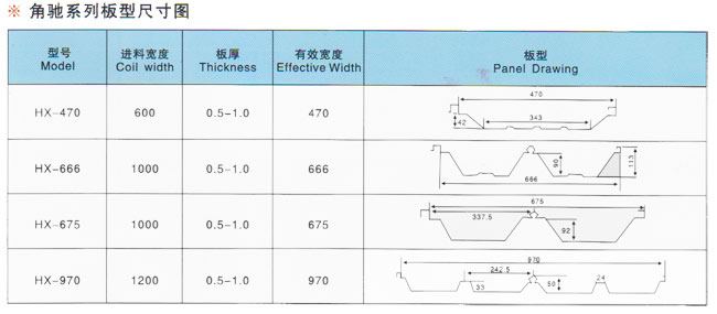 760-820角驰压型设备