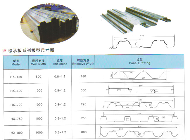 688型楼承板压型设备